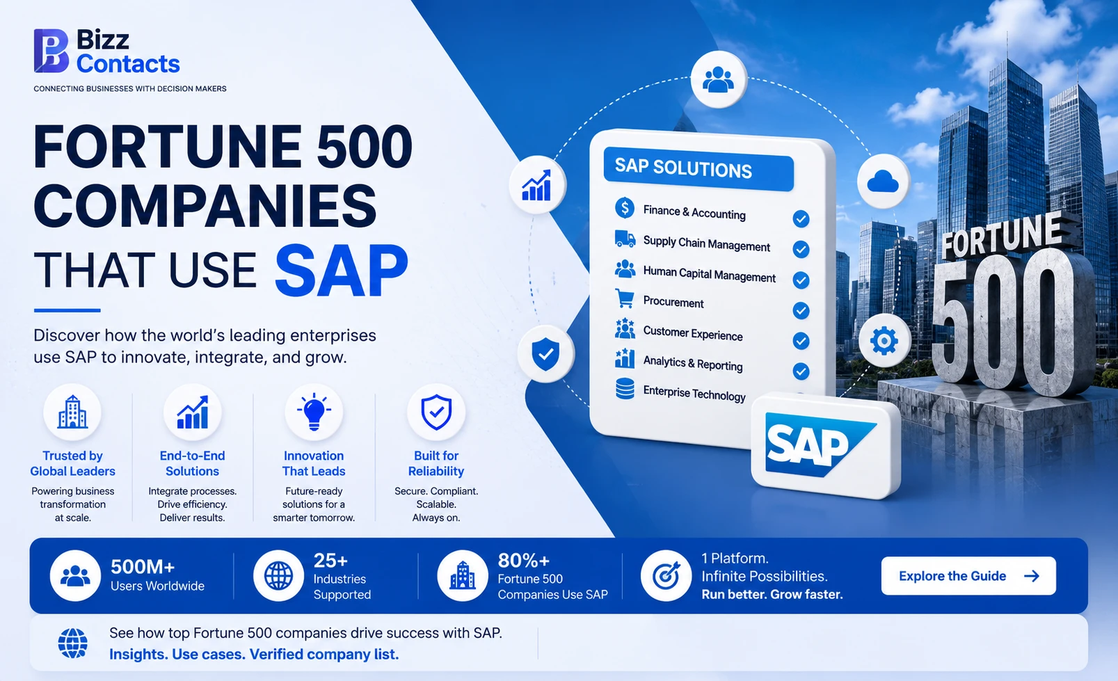 Fortune 500 companies that use SAP infographic showing SAP solutions across Finance and Accounting, Supply Chain Management, Human Capital Management, Procurement, Customer Experience, Analytics and Reporting, and Enterprise Technology, with 500M+ users worldwide, 25+ industries supported, and 80%+ Fortune 500 companies running SAP.