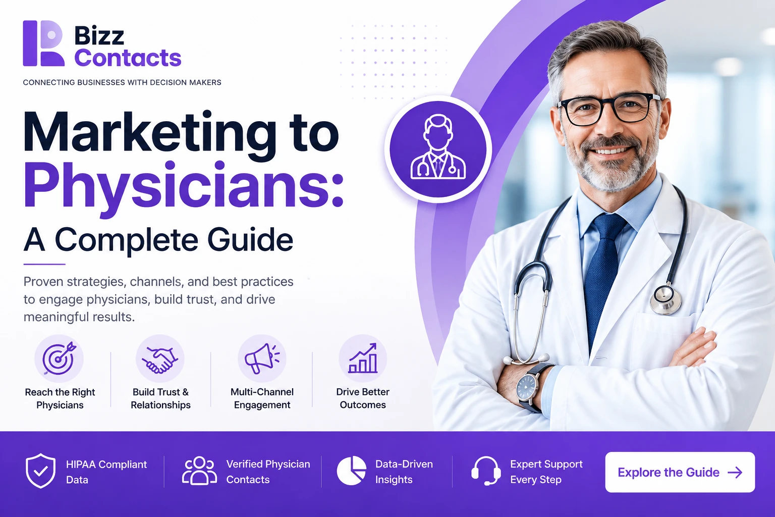 Marketing to physicians: a complete guide. BizzContacts hero banner with a physician in a white coat, four pillars (reach the right physicians, build trust and relationships, multi-channel engagement, drive better outcomes), and trust badges for HIPAA-compliant data, verified physician contacts, data-driven insights, and expert support.