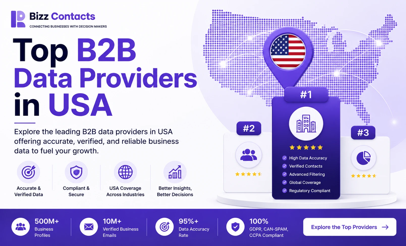 Top 20 B2B data providers in the USA for 2026, ranked comparison of B2B email databases, sales intelligence platforms, and verified contact vendors.