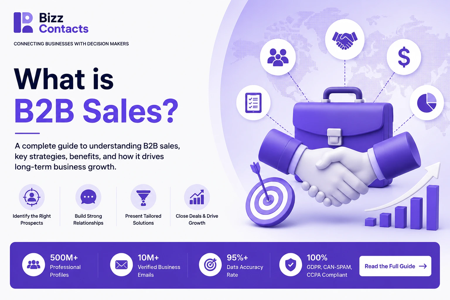 What is B2B Sales illustrated banner with a 3D handshake, briefcase, target, and growth chart, showing the four-step process (Identify the Right Prospects, Build Strong Relationships, Present Tailored Solutions, Close Deals and Drive Growth) and BizzContacts brand stats: 500M+ professional profiles, 10M+ verified business emails, 95%+ data accuracy, and 100% GDPR, CAN-SPAM, and CCPA compliance.