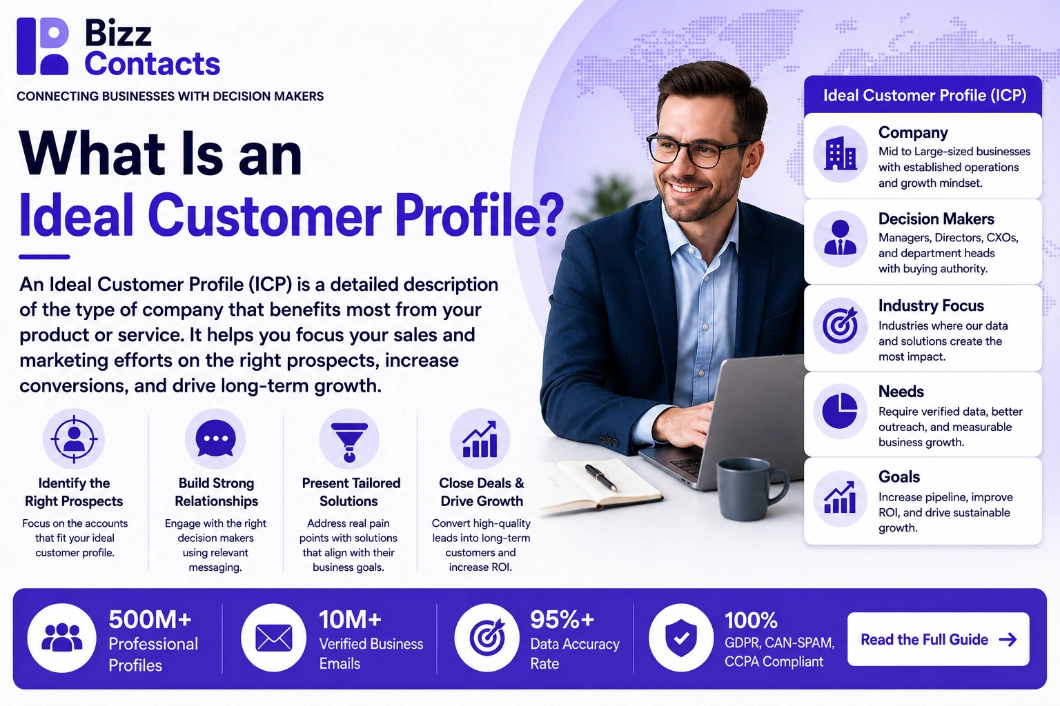 What Is an Ideal Customer Profile banner with the BizzContacts logo, defining an ICP as a detailed description of the company type that benefits most from your product, alongside four steps (identify the right prospects, build strong relationships, present tailored solutions, close deals and drive growth) and a panel breaking an ICP into company, decision makers, industry focus, needs and goals.