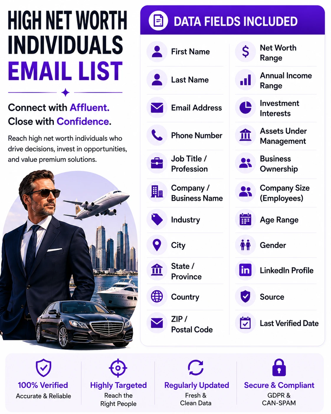 BizzContacts High Net Worth Individuals Email List graphic listing the data fields included in every record — first name, last name, email address, phone number, job title or profession, company or business name, industry, city, state or province, country, ZIP or postal code, net worth range, annual income range, investment interests, assets under management, business ownership, company size by employees, age range, gender, LinkedIn profile, source, and last verified date — alongside 100% verified, highly targeted, regularly updated, and secure and compliant callouts with GDPR and CAN-SPAM badges, covering affluent consumers, investors, and wealthy business owners.
