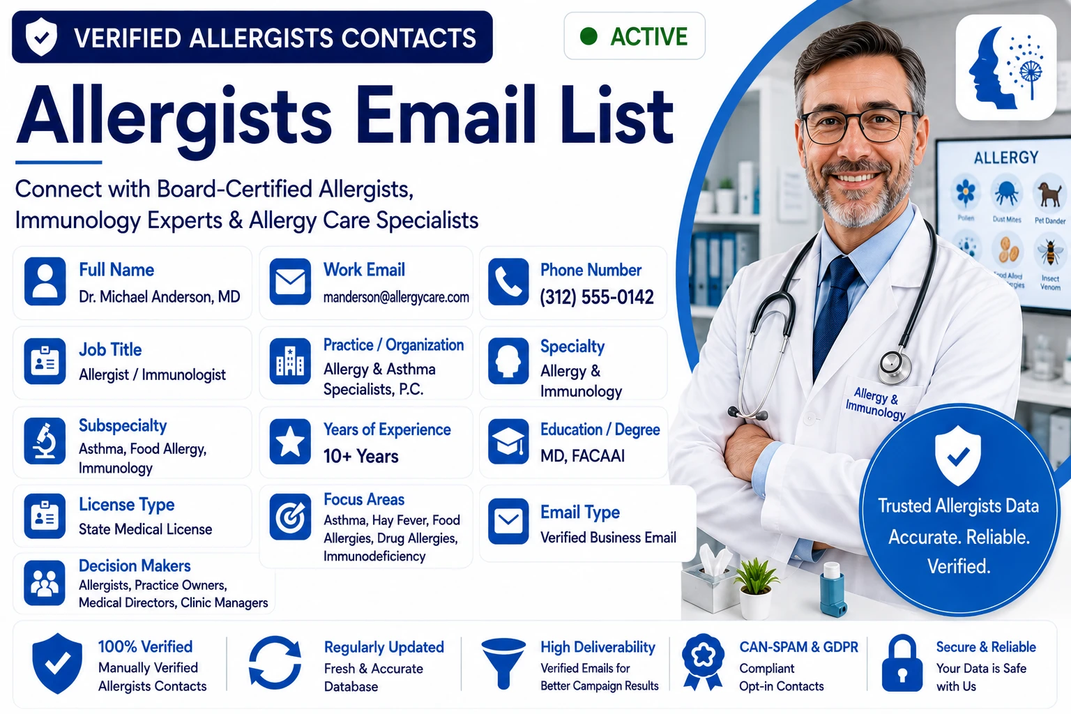 BizzContacts Allergists Email List sample dashboard showing a verified board-certified allergist record with full name, work email, phone, job title, practice, specialty allergy and immunology, subspecialty, years of experience, education, license type, focus areas, decision makers, and verified business email type — covering immunology experts and allergy care specialists.