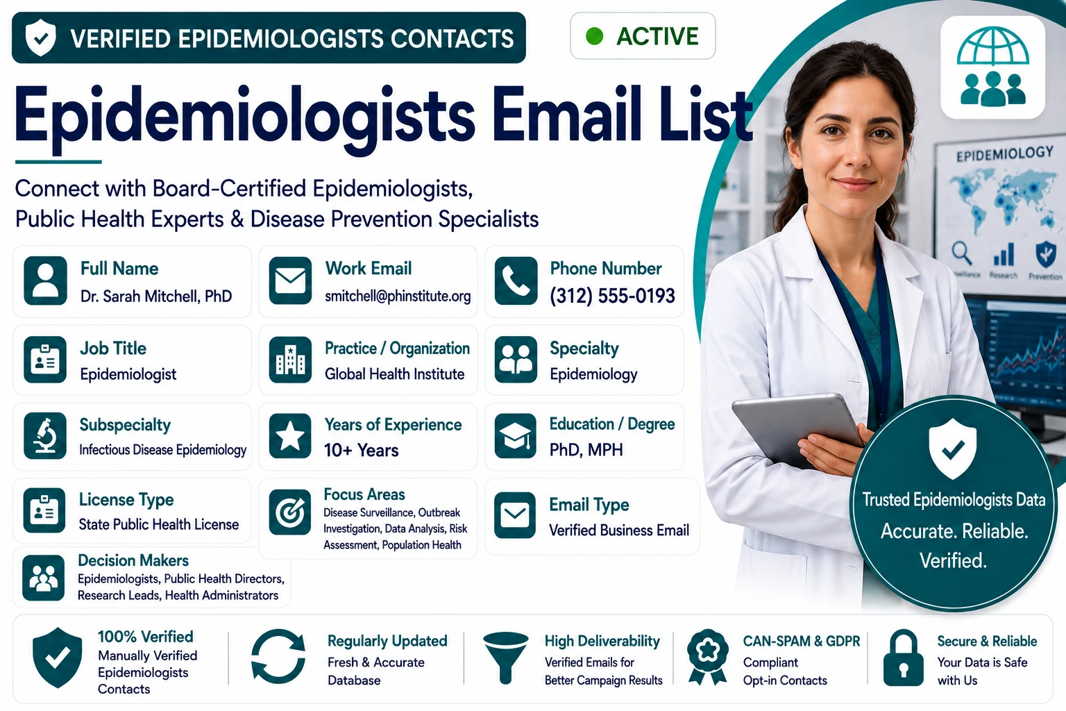 BizzContacts Epidemiologists Email List sample dashboard showing a verified board-certified epidemiologist record with full name, work email, phone, job title, practice, specialty epidemiology, subspecialty infectious disease epidemiology, years of experience, education PhD MPH, license type, focus areas including disease surveillance and outbreak investigation, and decision makers — covering public health experts and disease prevention specialists.