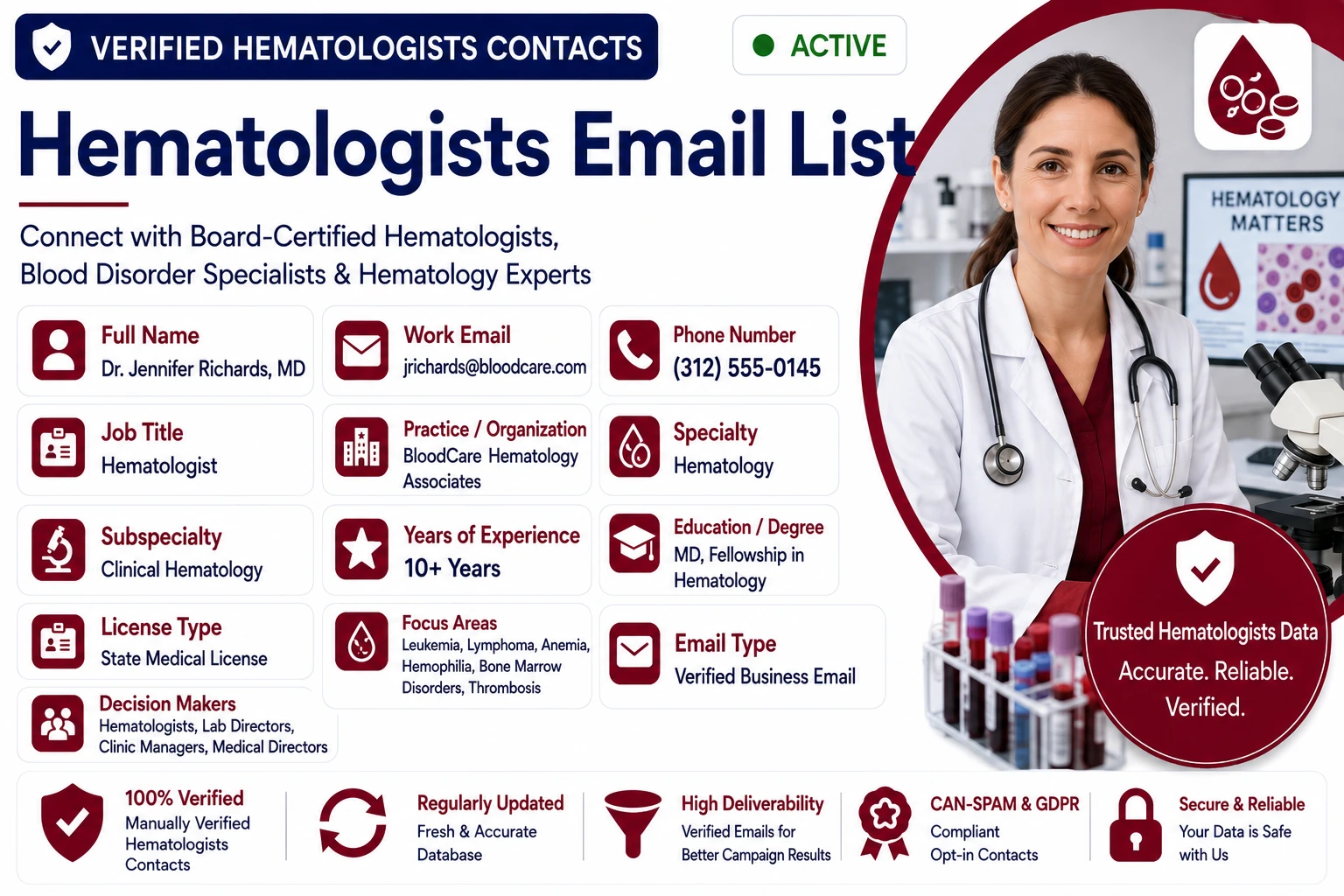 BizzContacts Hematologists Email List sample dashboard showing a verified board-certified hematologist record with full name, work email, phone, job title, practice, specialty hematology, subspecialty clinical hematology, years of experience, education, license type, focus areas including leukemia, lymphoma, anemia, hemophilia, bone marrow disorders, thrombosis, and decision makers — covering blood disorder specialists and hematology experts.
