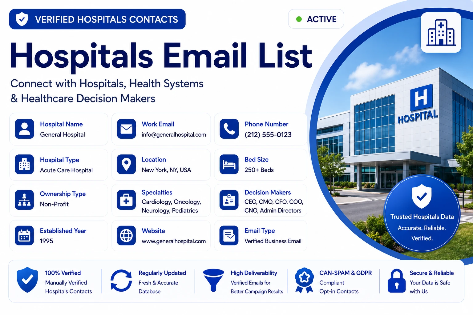 BizzContacts Hospitals Email List sample dashboard showing a verified general hospital record with hospital name, work email, phone, hospital type, location, bed size, ownership type, specialties, decision makers including CEO, CMO, CFO, COO, CNO, and admin directors, established year, website, and verified business email type.