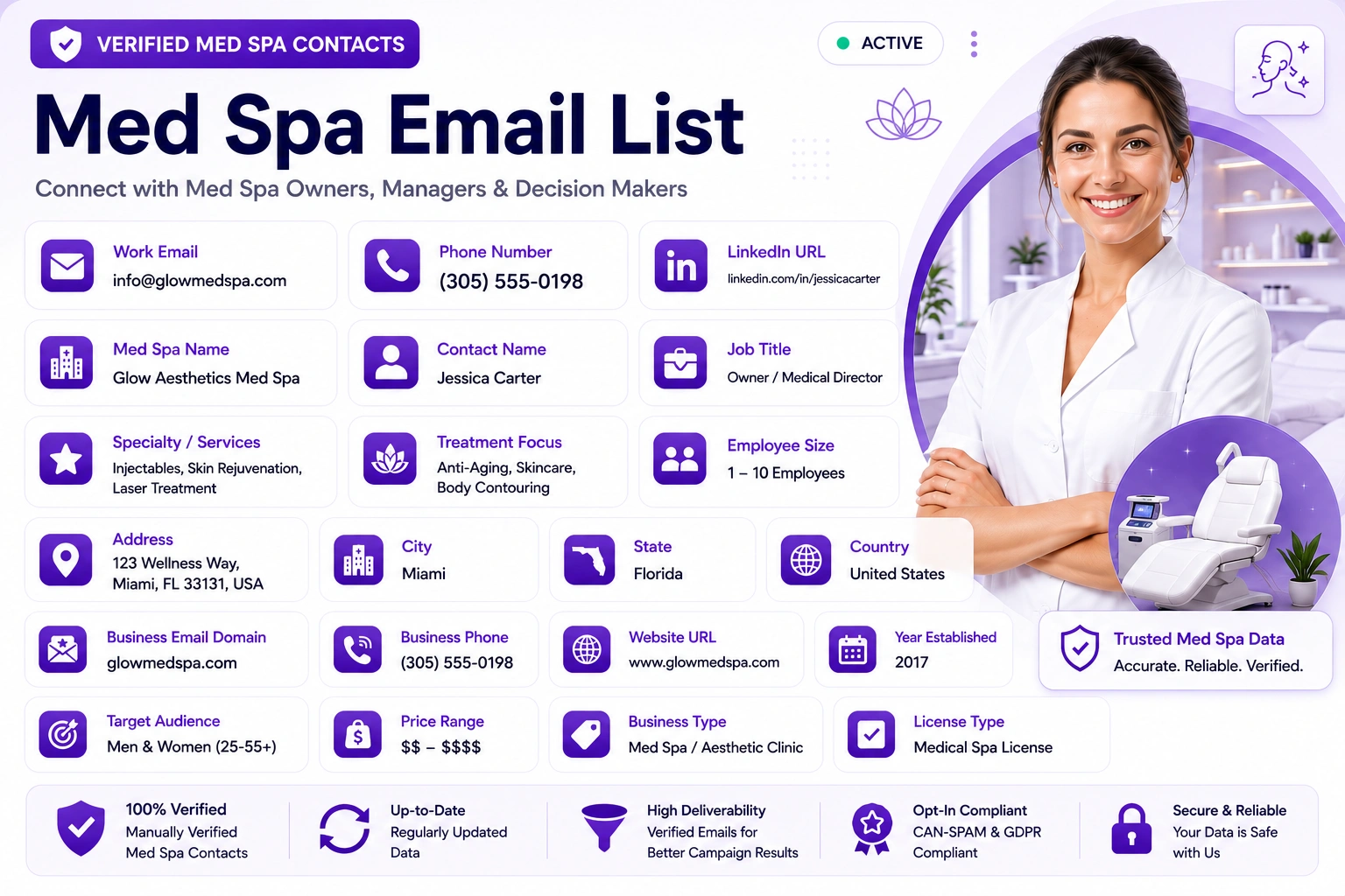 Med Spa Email List banner showing Jessica Carter, Owner and Medical Director of Glow Aesthetics Med Spa in Miami, Florida, with verified contact details, business credentials, and trust badges for 100% verified data, regularly updated database, high deliverability, opt-in compliance, and secure handling.