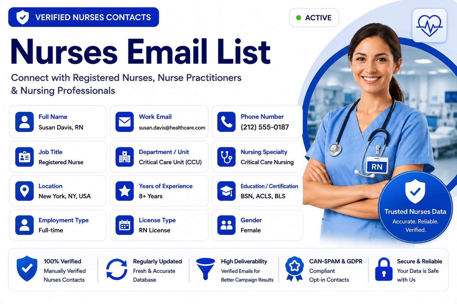 Nurses Email List banner showing Susan Davis, RN, a Critical Care Unit nurse in New York with BSN, ACLS, BLS certifications, 8+ years experience, verified work email, direct phone, and trust badges for 100% verified data, regularly updated database, high deliverability, CAN-SPAM and GDPR compliance, and secure handling.