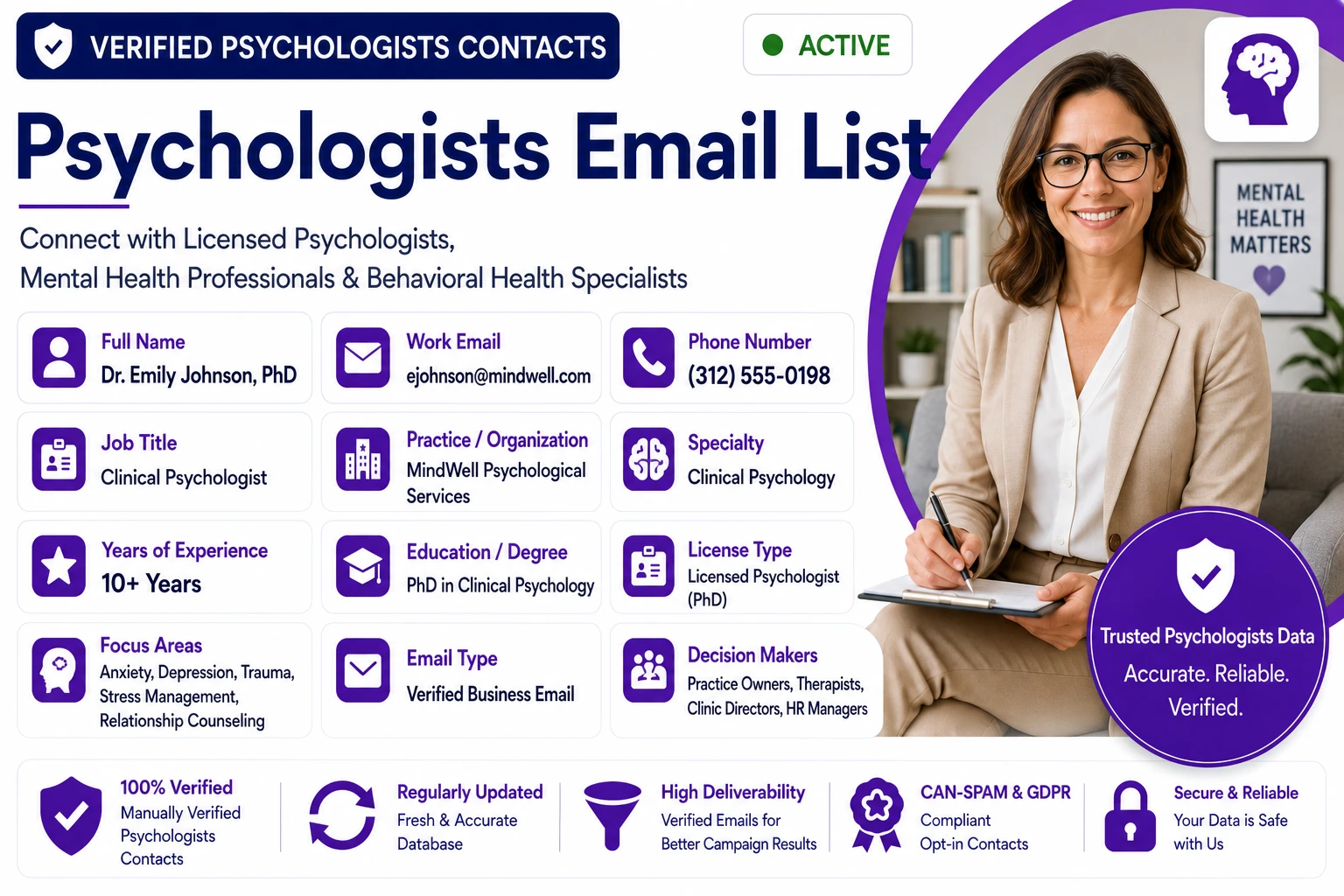 BizzContacts Psychologists Email List sample dashboard showing a verified licensed psychologist record with full name, work email, phone, job title, practice, specialty clinical psychology, years of experience, education PhD in clinical psychology, license type, focus areas including anxiety, depression, trauma, stress management, relationship counseling, and decision makers — covering mental health professionals and behavioral health specialists.