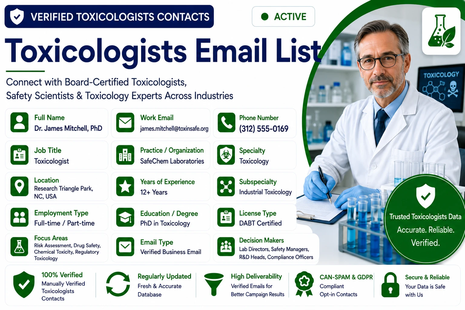 BizzContacts Toxicologists Email List sample dashboard showing a verified board-certified toxicologist record with full name, work email, phone, job title, practice, specialty toxicology, subspecialty industrial toxicology, location, years of experience, employment type, education PhD in toxicology, license type DABT certified, focus areas including risk assessment, drug safety, chemical toxicity, regulatory toxicology, and decision makers — covering safety scientists and toxicology experts across industries.
