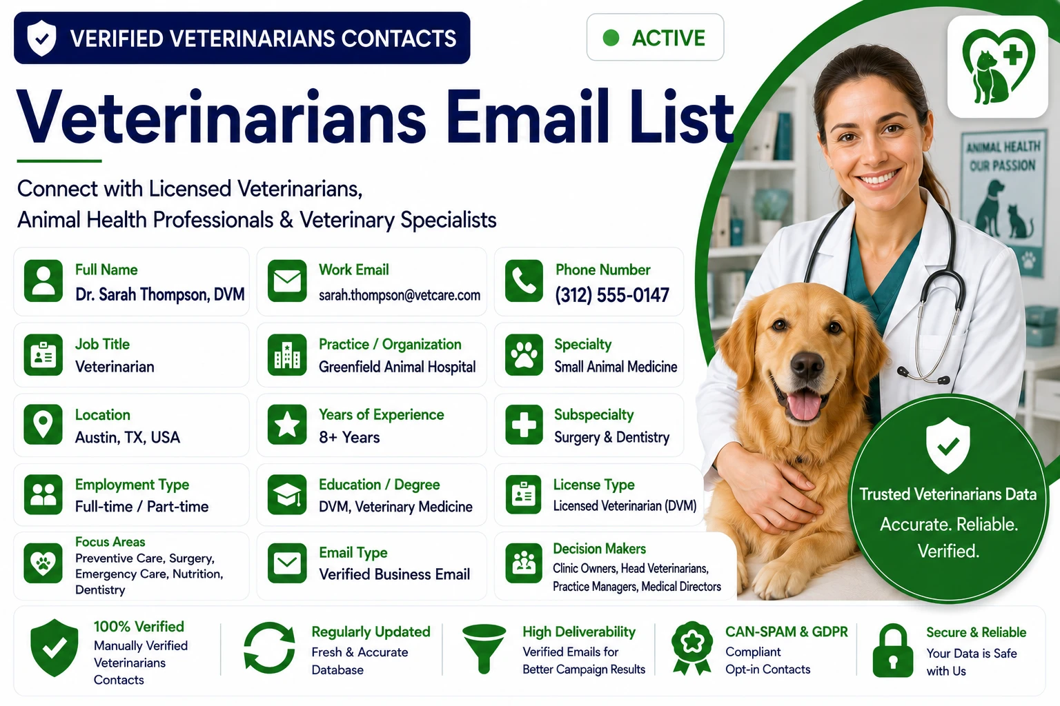 BizzContacts Veterinarians Email List sample dashboard showing a verified licensed veterinarian record with full name, work email, phone, job title, practice, specialty small animal medicine, subspecialty surgery and dentistry, location, years of experience, employment type, education DVM in veterinary medicine, license type Licensed Veterinarian DVM, focus areas including preventive care, surgery, emergency care, nutrition, dentistry, and decision makers — covering animal health professionals and veterinary specialists.